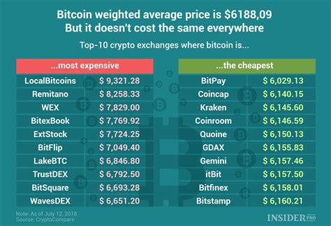 how much is 1 bitcoin worth today.